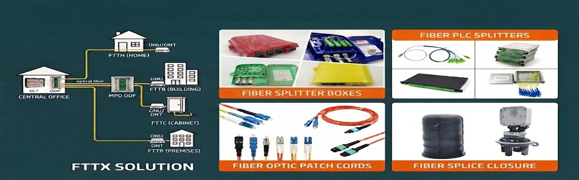 Qualidade Caixa de Fibra Óptica Rescisão fábrica