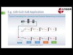 do divisor ótico G657A do PLC da fibra 1x3 conector Singlemode 1260 - 1650 nanômetro do SC APC