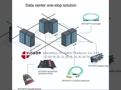 12 Fibra Óptica MPO Patch Cable Assemblies OM3 40/100G Aqua 10 Meter para Data Center