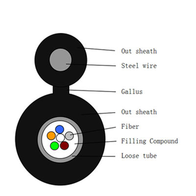 comprar Figura 8 autossuficiente cabo de aço GYXTC8Y de Wire Optical Fiber do mensageiro Fabricação em linha